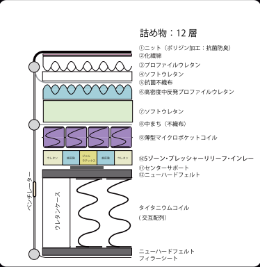 シーリーのマスターピースET,レッチェ,H24脚付きグレーボトム,ヘッド